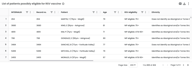 List of RSV Patients