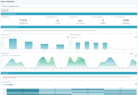 Room Utilisation Dashboard