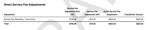 direct service fee adjustment