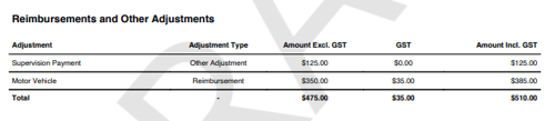 reimbursements and other adjustment statement