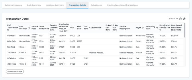transaction details