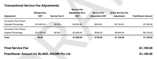 transactional service fee adjustment